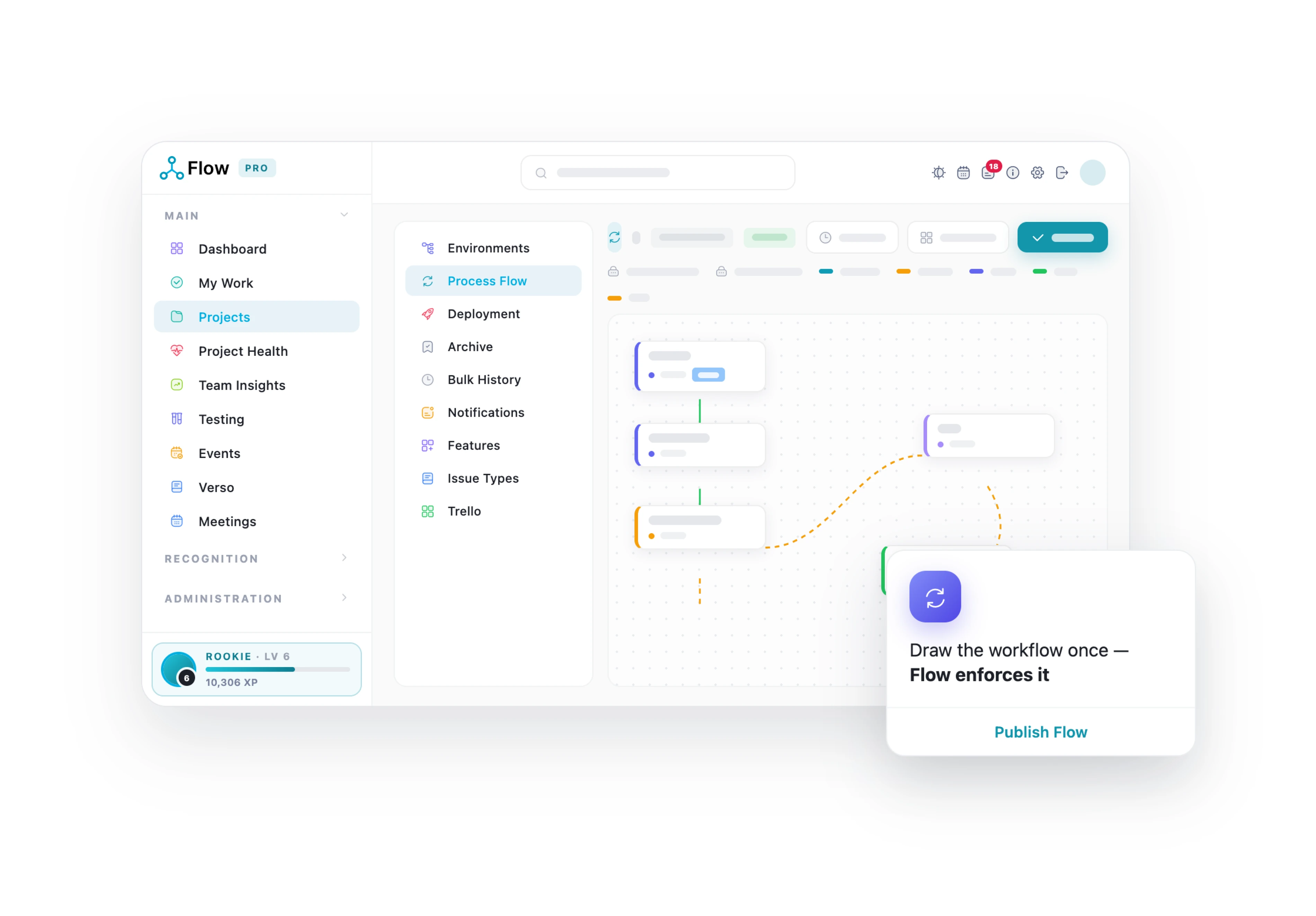 The LivexFlow process flow builder showing environments, process flow and deployment stages