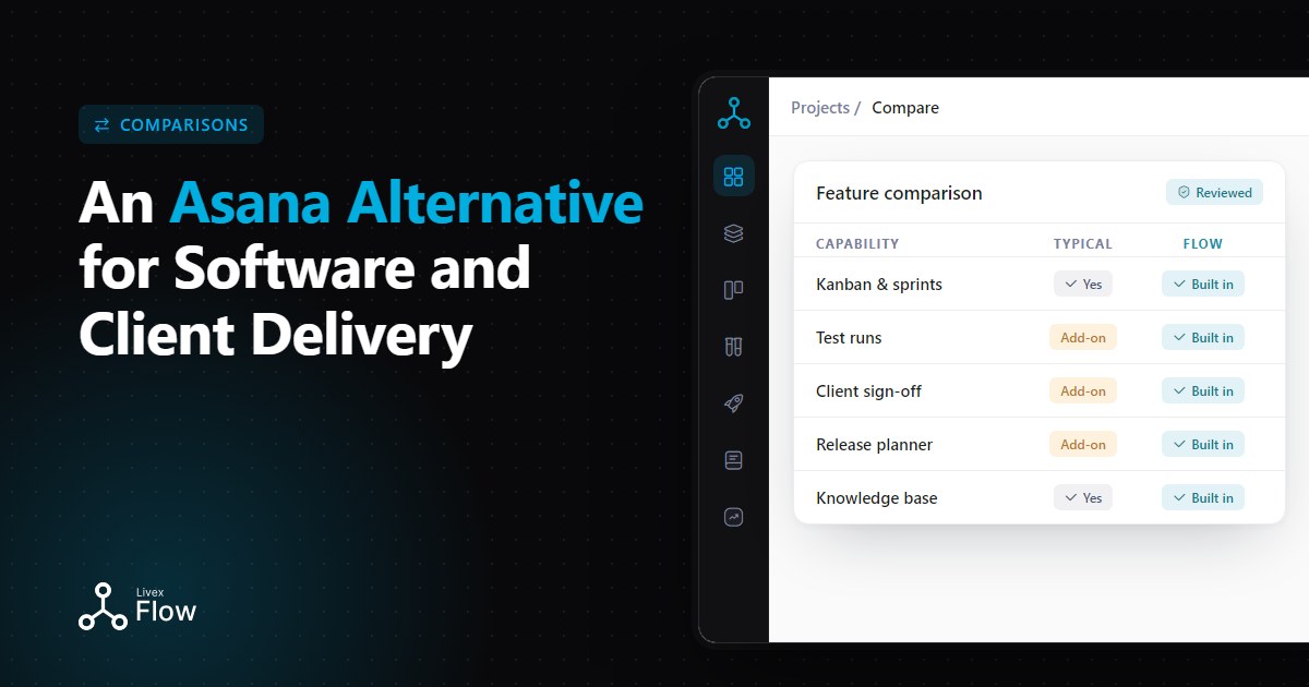 Agency team weighing an Asana alternative built for software releases, testing and client sign-off