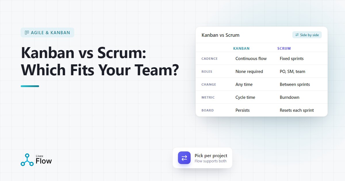 Kanban vs Scrum shown side by side as a continuous flow board and a two-week sprint board