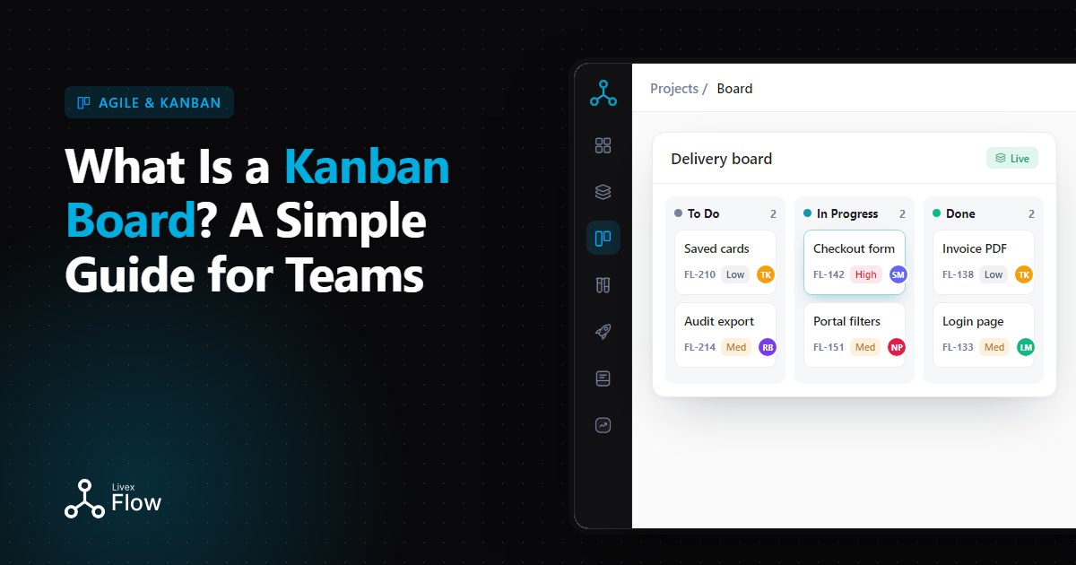 Kanban board with To do, In progress, Review and Done columns full of colourful task cards